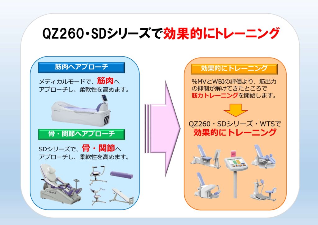ウォーターベッド - どんぐりクリニック